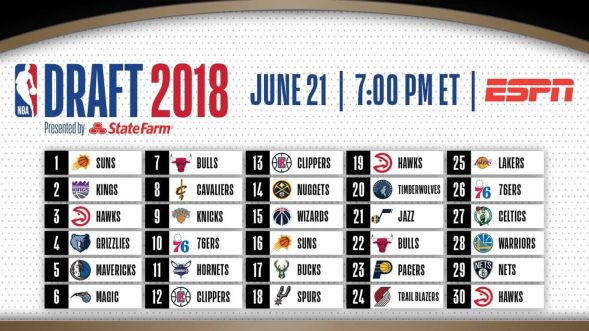 nba-draft-2018